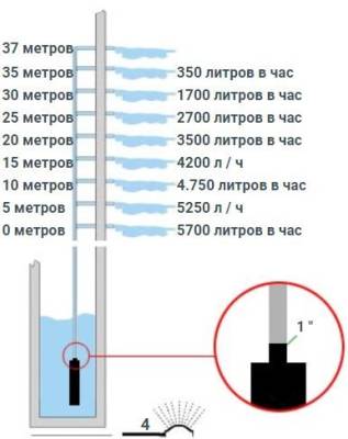 Колодезный насос DIVERTRON X 1000