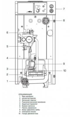 Напольный газовый чугунный котел BAXI SLIM EF 1.49
